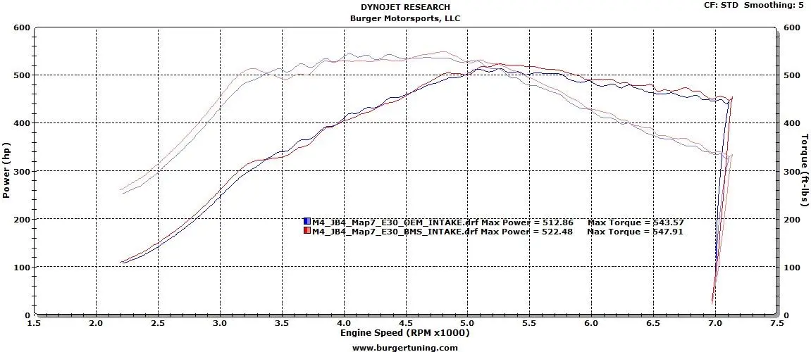 Bms M3/M4 S55 Performance Intake 2