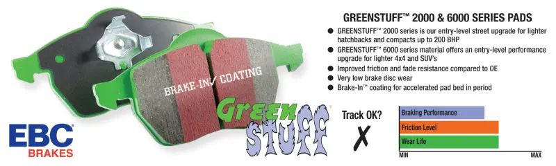Ebc Greenstuff Rear Brake Pads Dp61840 2