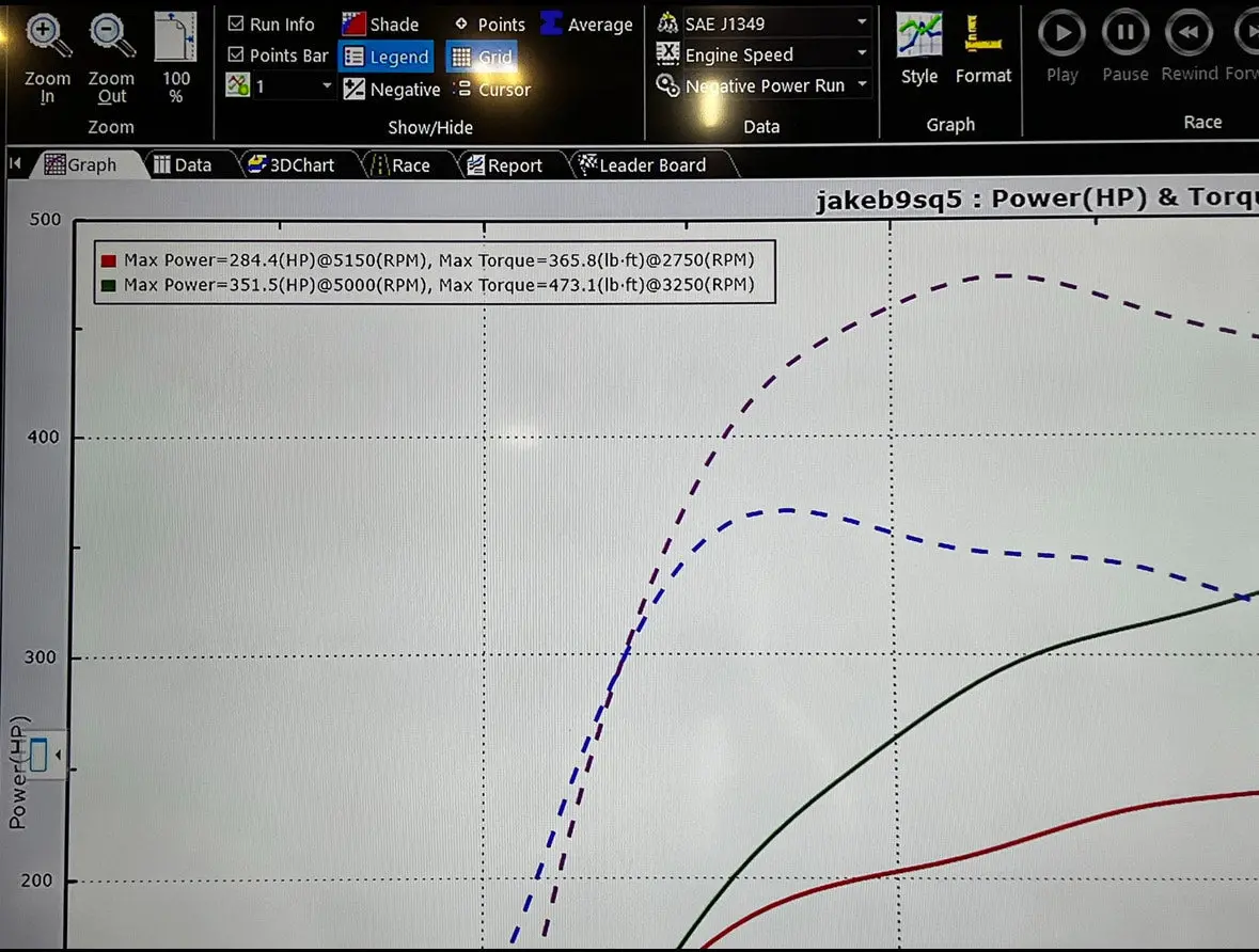 Jackal Motorsports B9 S4/S5/Sq5 3.0T Tune 3