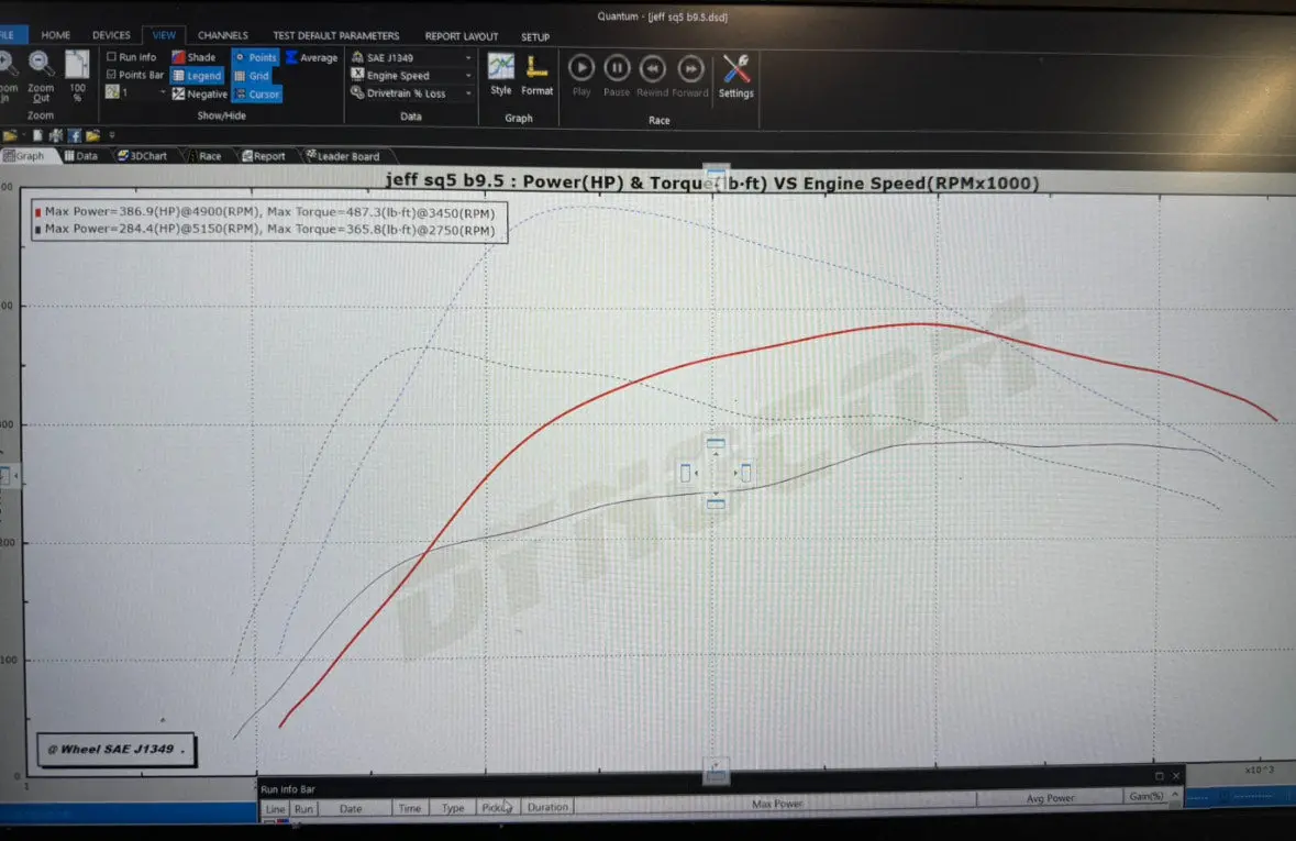 Jackal Motorsports B9 S4/S5/Sq5 3.0T Tune 4