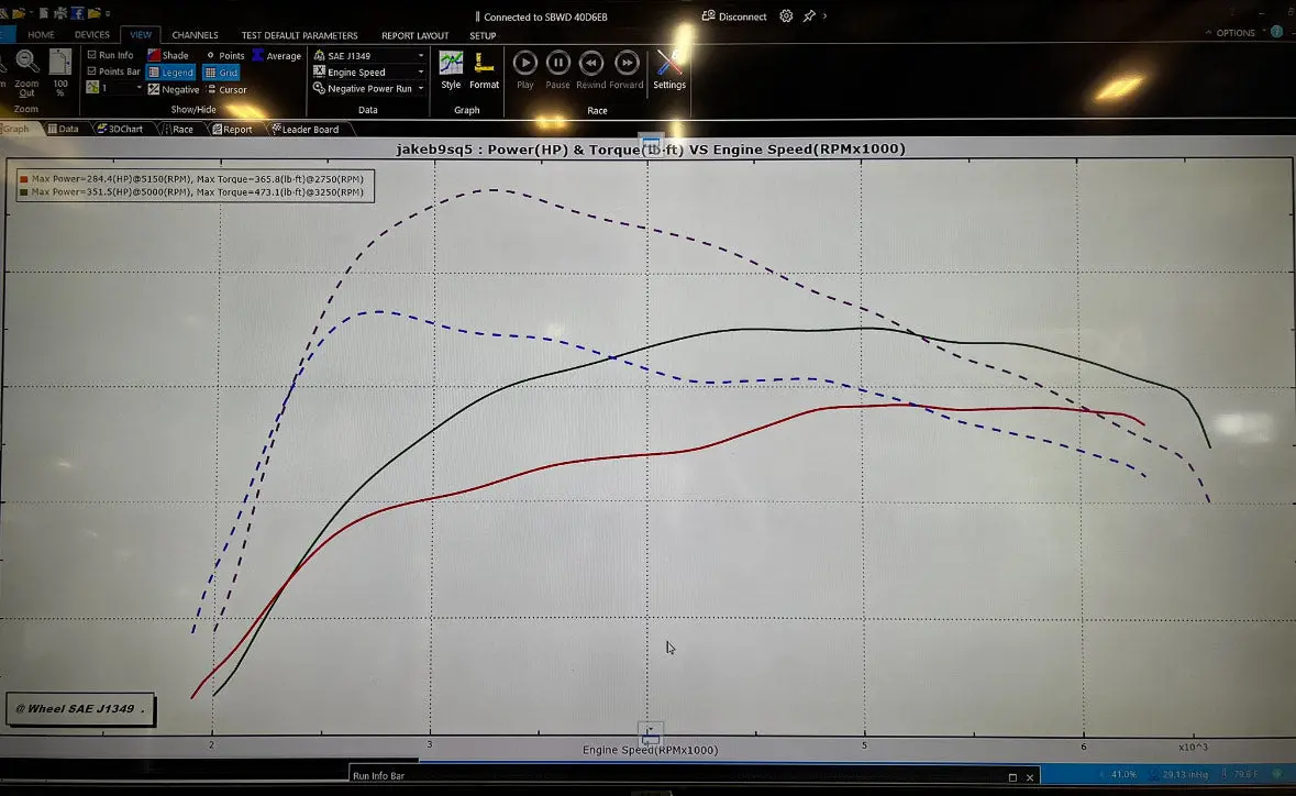 Jackal Motorsports B9 S4/S5/Sq5 3.0T Tune 2