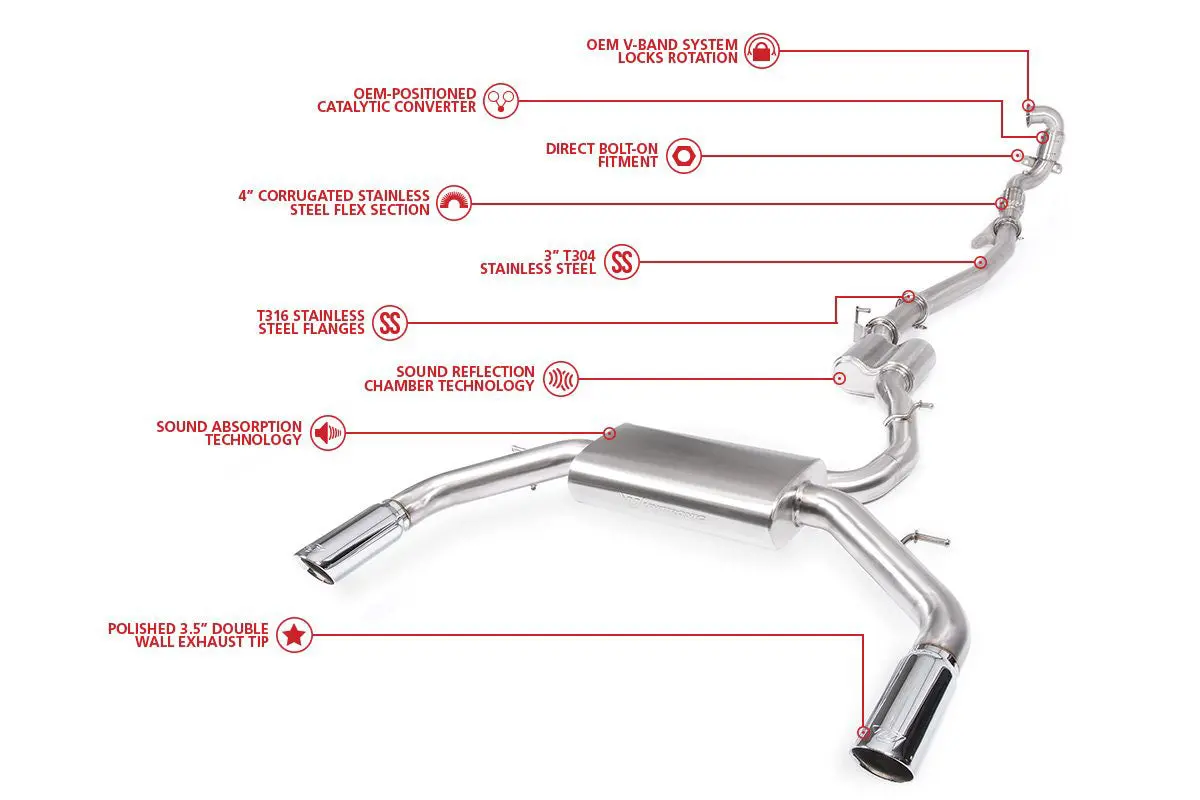 Unitronic Cat-Back Exhaust System For 8V A3 Quattro 1